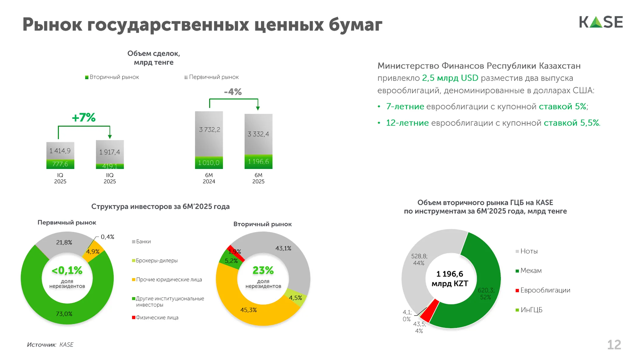 Изображение Kapital.kz
