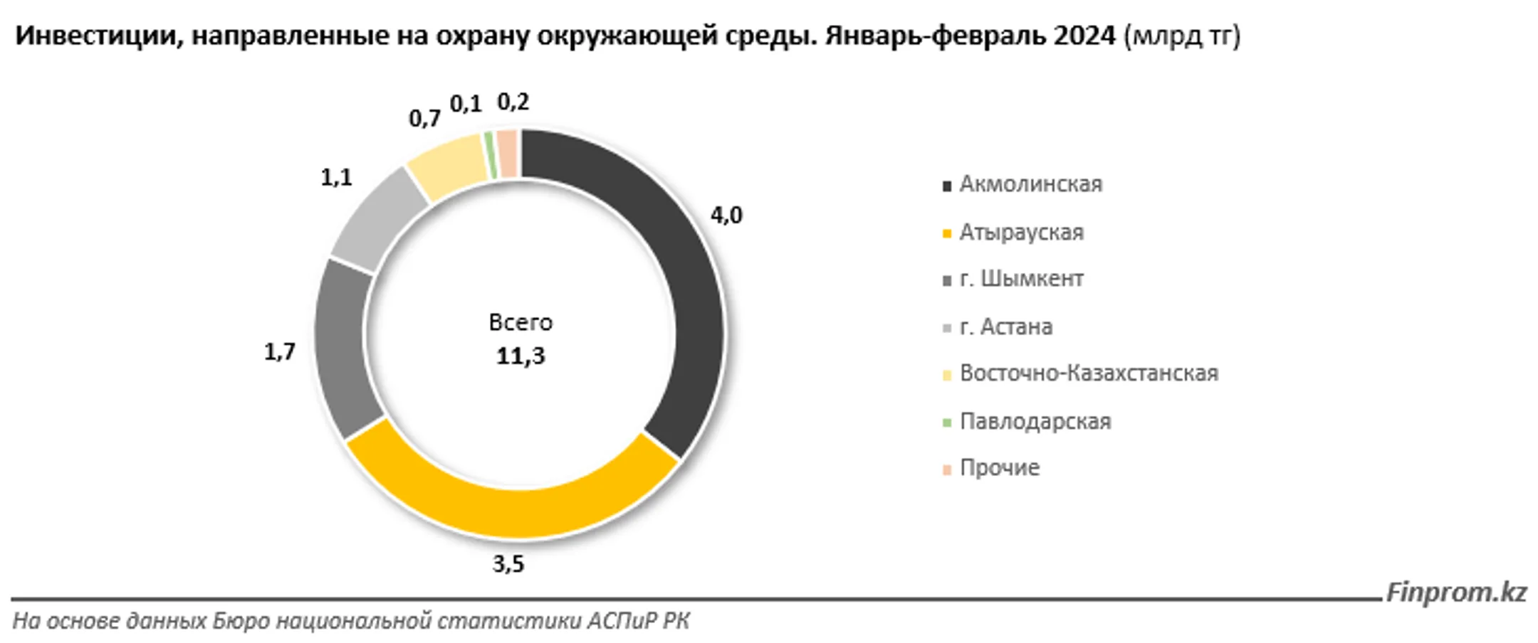 В рейтинге эффективности борьбы с изменением климата РК на 60 месте из 67 - Image Kapital.kz