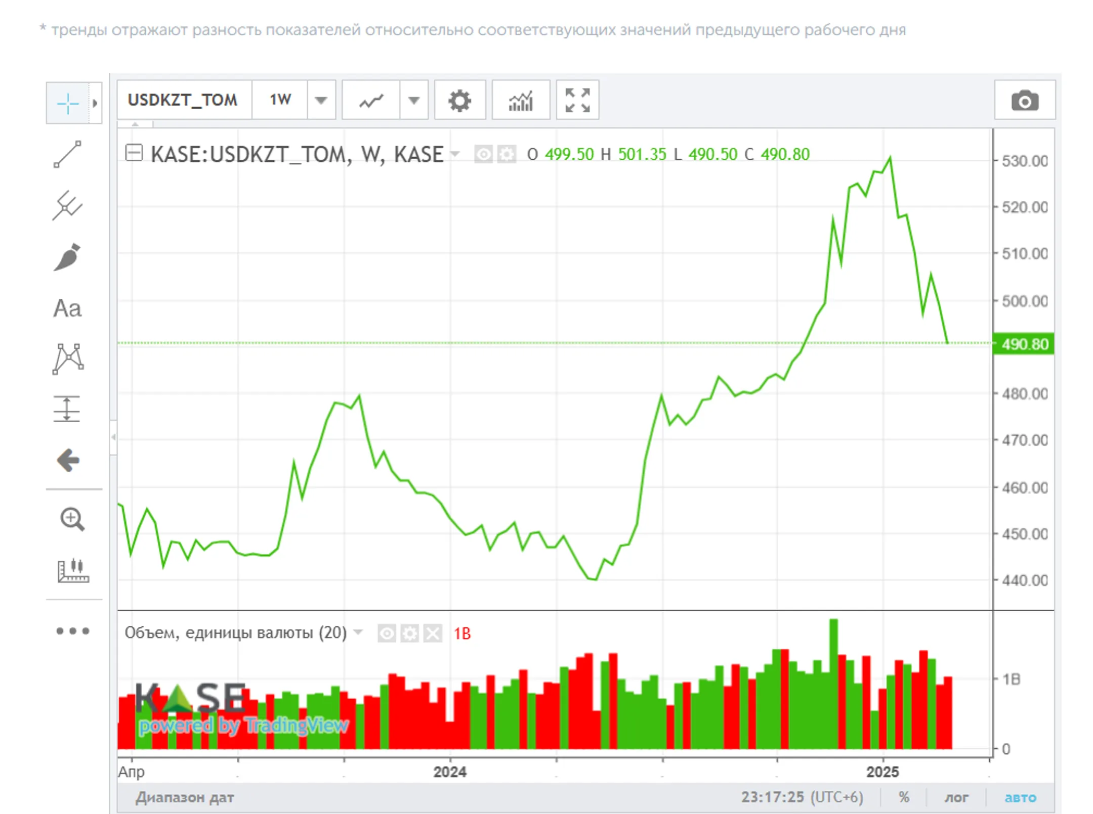 Изображение Kapital.kz