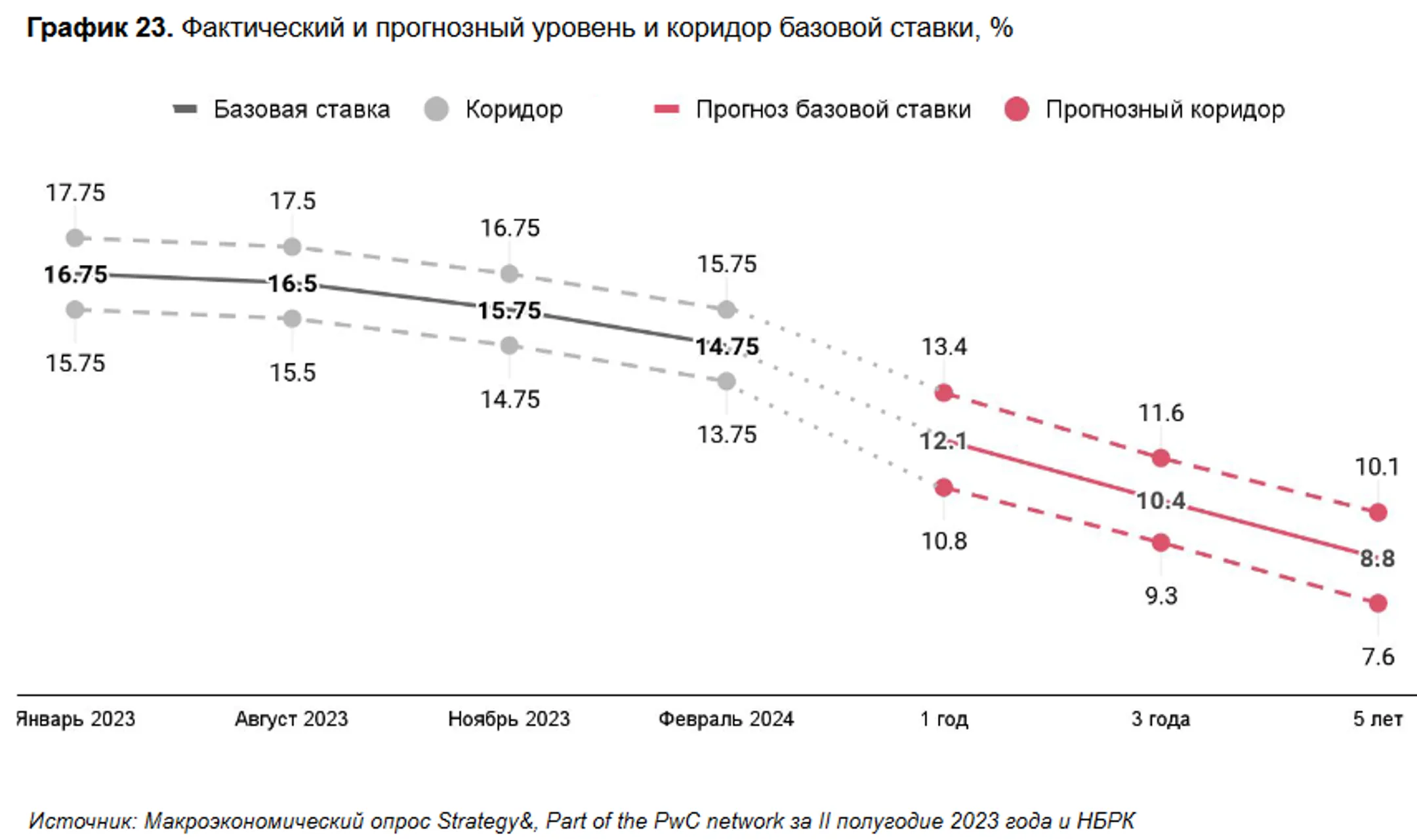Изображение Kapital.kz