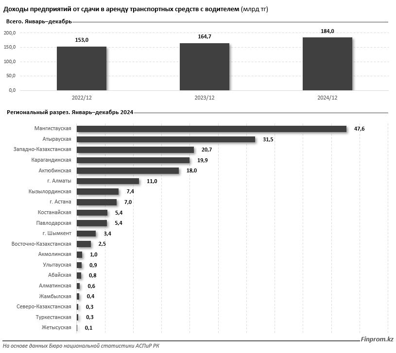 Рынок каршеринга в Казахстане вырос на 25% 3816064 — Kapital.kz 