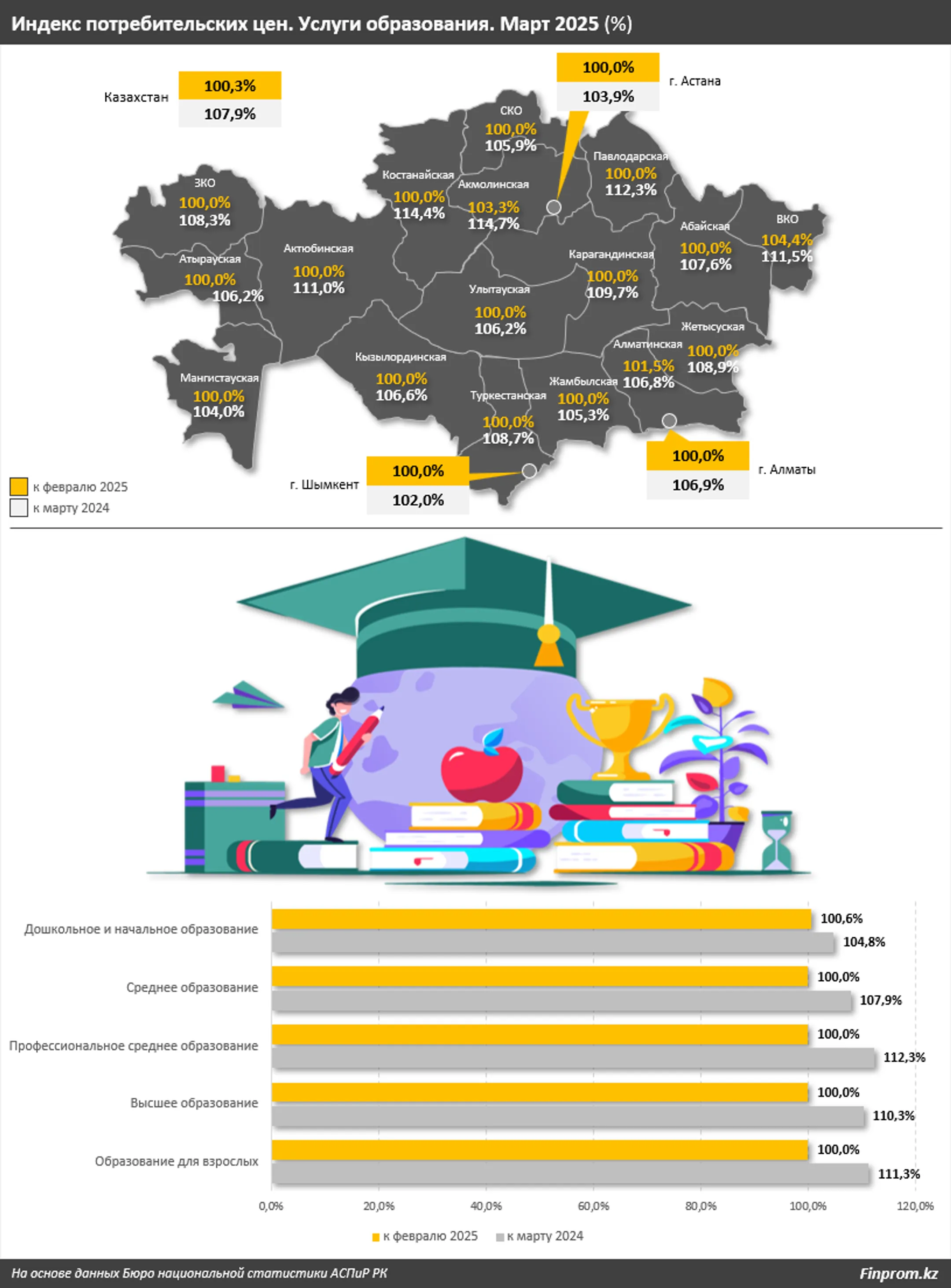 Изображение Kapital.kz