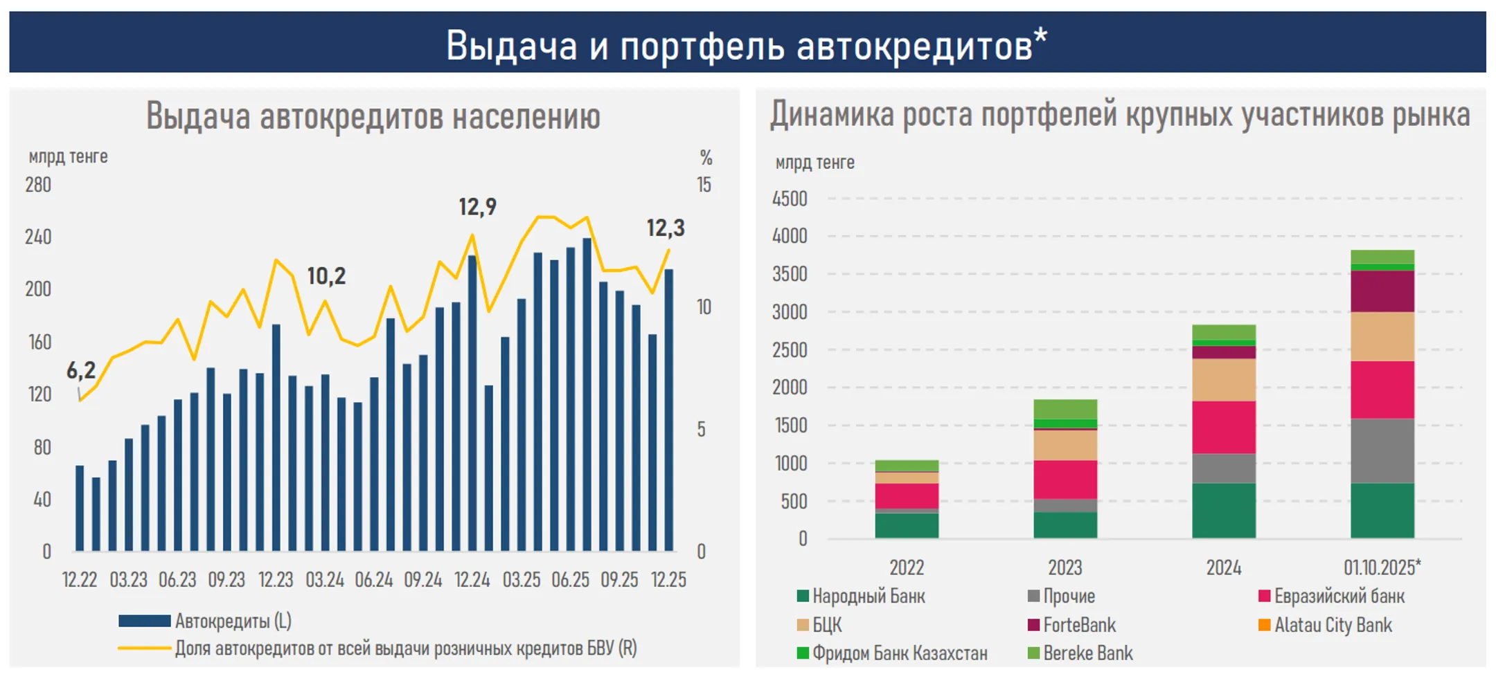 Изображение Kapital.kz