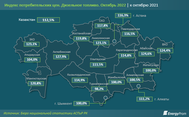 Зимнее дизельное топливо в Казахстане подорожало на 31% 1695768 - Kapital.kz 