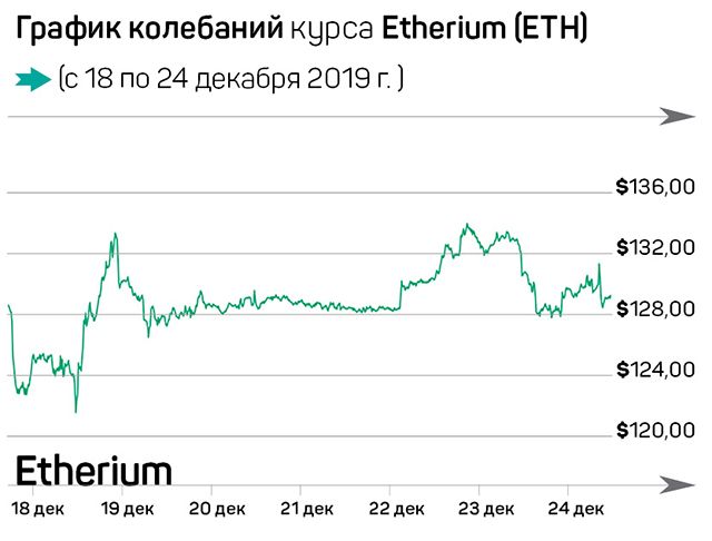 Биткоин готов поглотить рынок криптовалют 151039 - Kapital.kz 