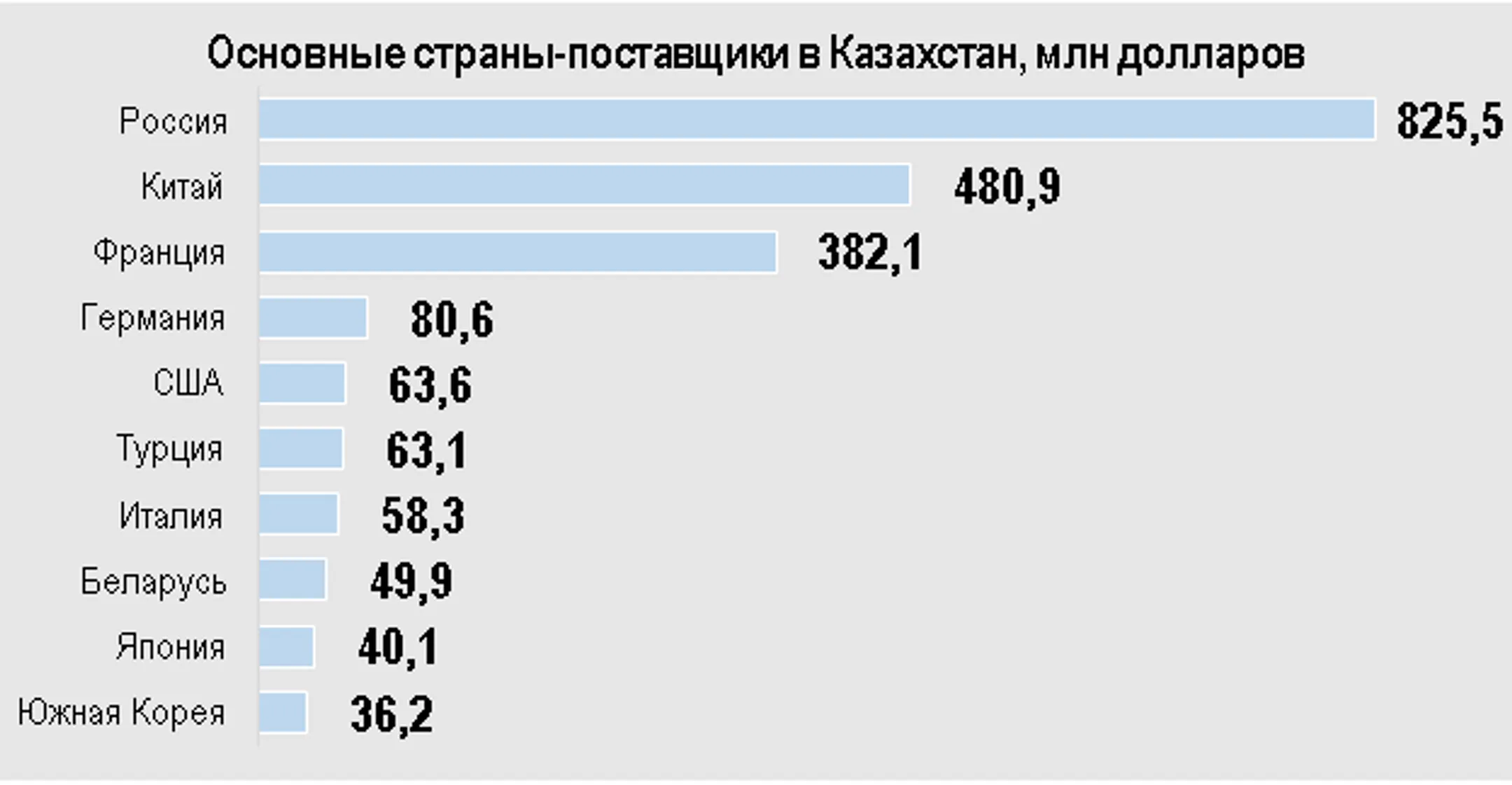 Источник: Бюро национальной статистики и Комитет госдоходов