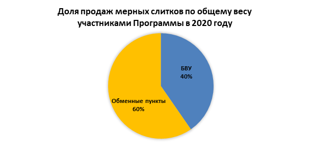 В Нацбанке рассказали о планах по покупке золота  399558 - Kapital.kz 