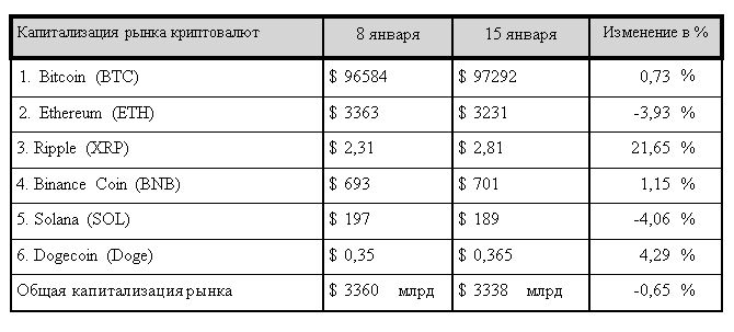 Биткоин готовится стать лучшей инвестицией 2025 года? 3664157 — Kapital.kz 