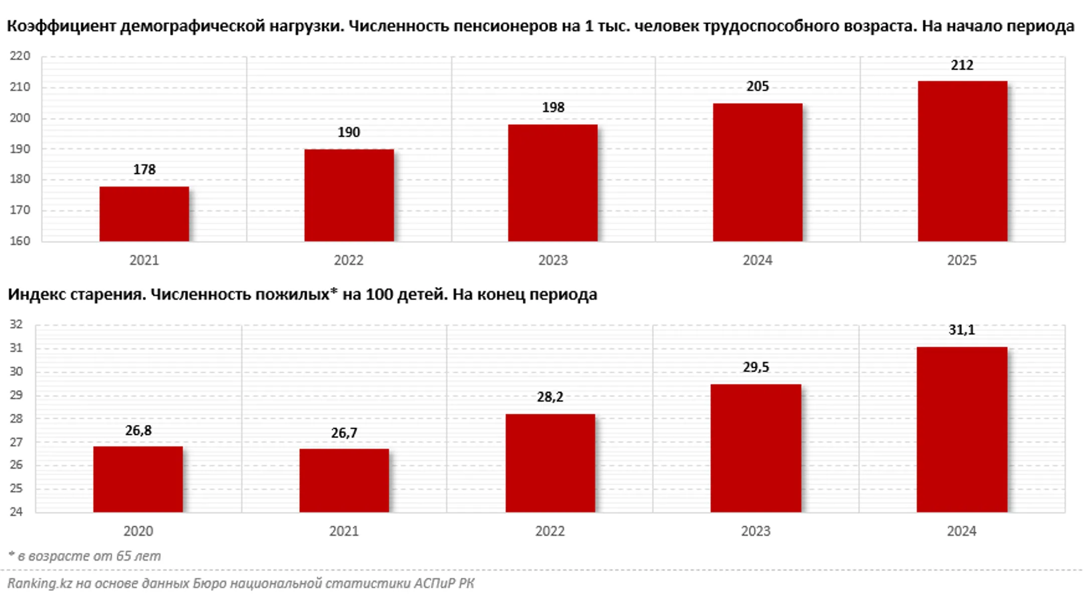 Изображение Kapital.kz