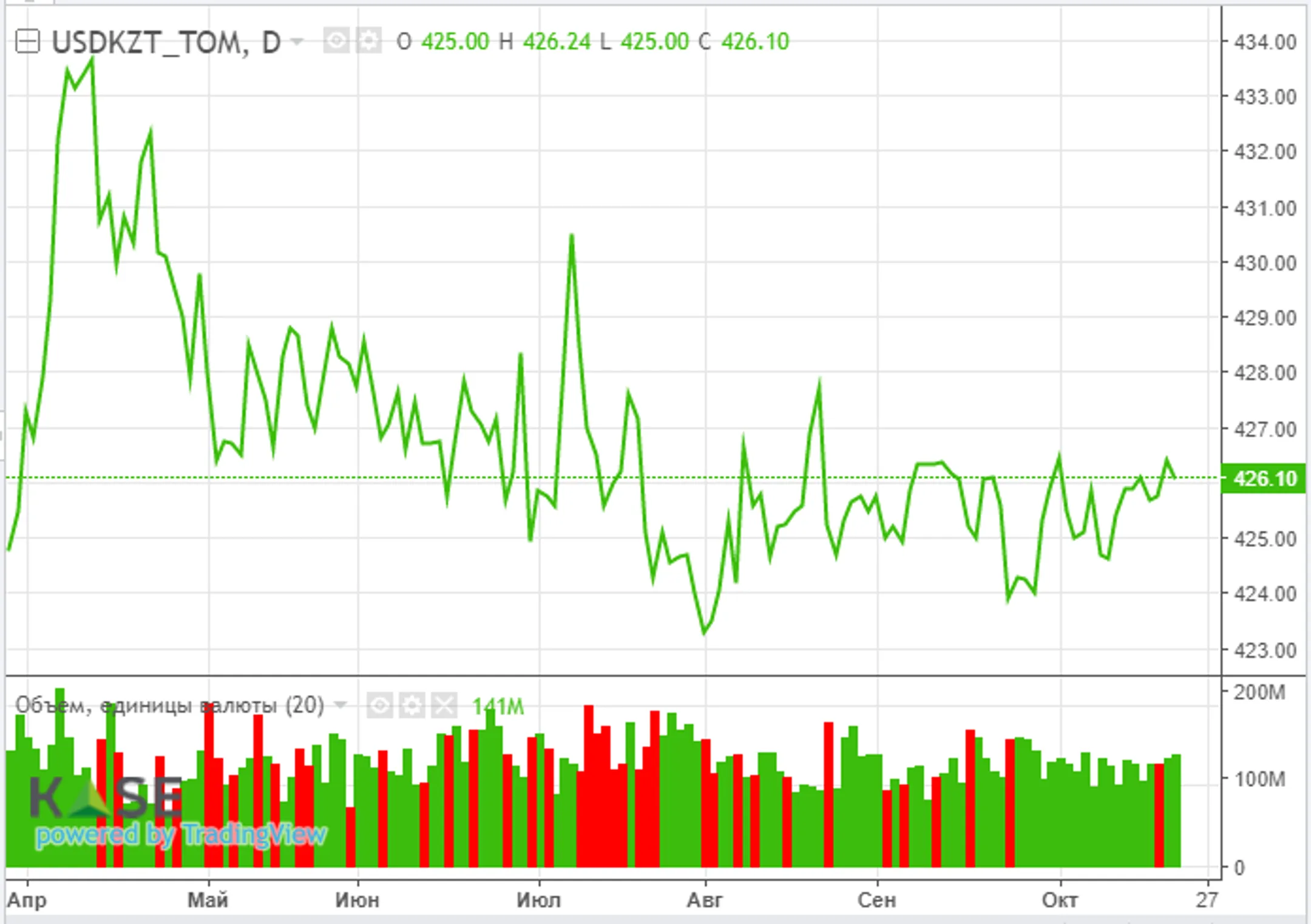 Tesla в III квартале получила рекордную выручку - Image Kapital.kz