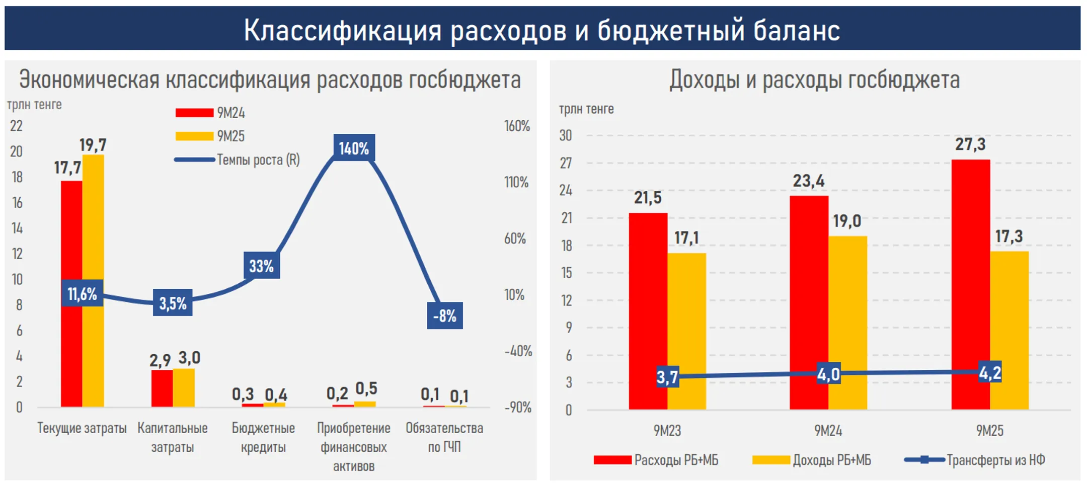 Изображение Kapital.kz