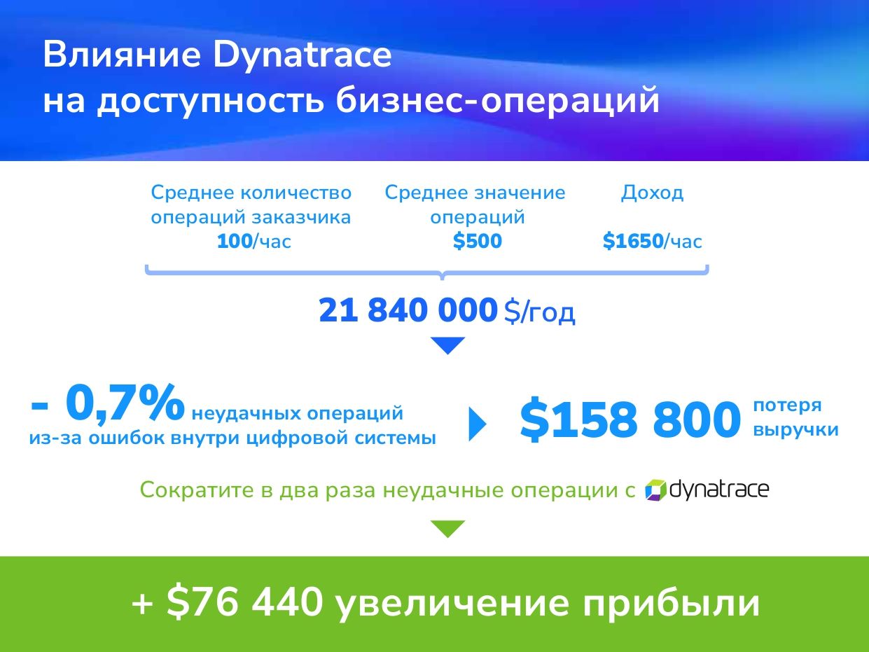 Dynatrace - APM, который себя окупает 2431608 - Kapital.kz 