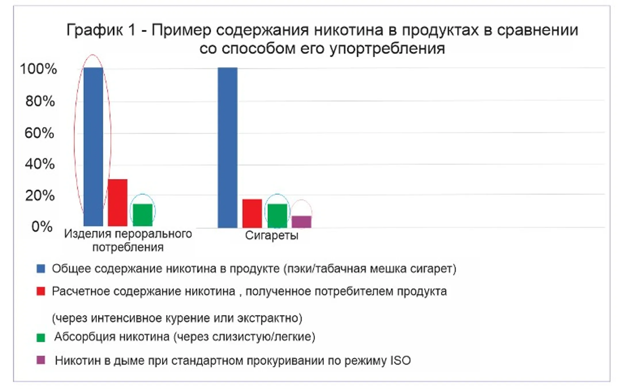 Рисунок 1<br>
