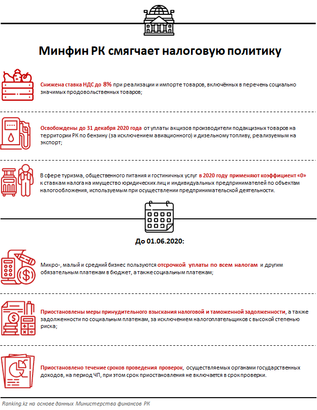 Как Казахстан и соседи по ЕАЭС помогают бизнесу? 247878 - Kapital.kz 