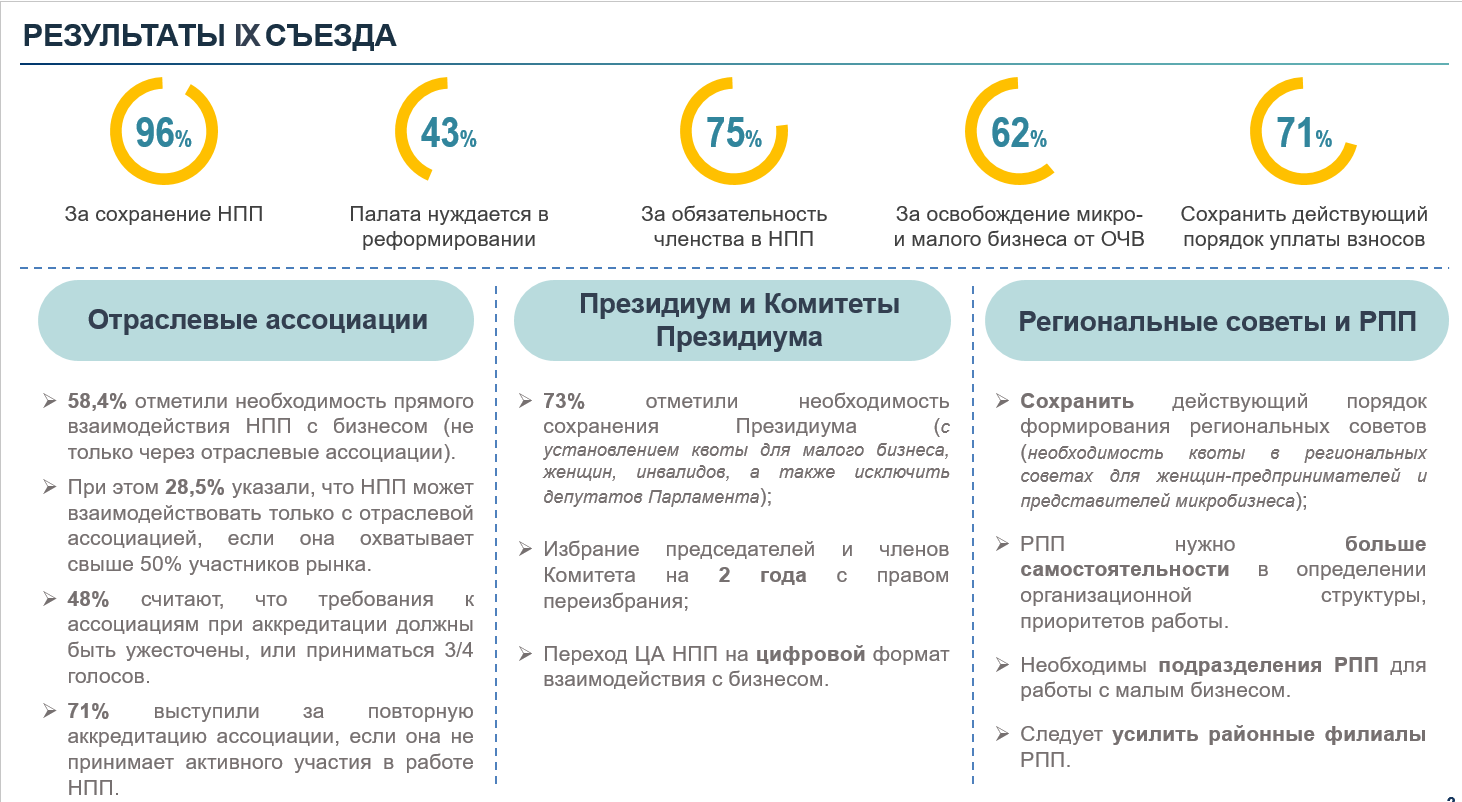 НПП должна стать независимой от госбюджета - Раимбек Баталов 1616325 - Kapital.kz 