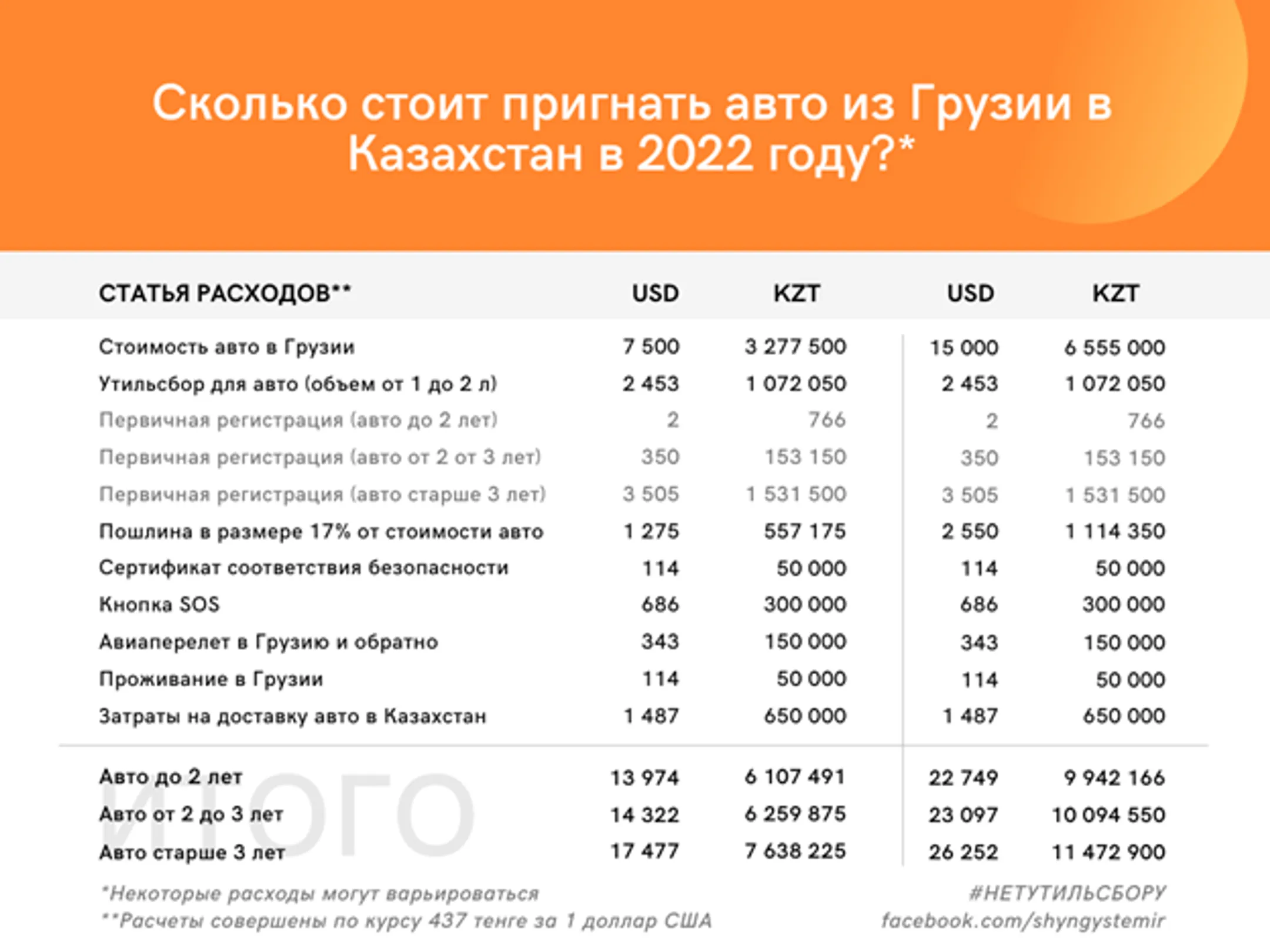 Изображение Kapital.kz