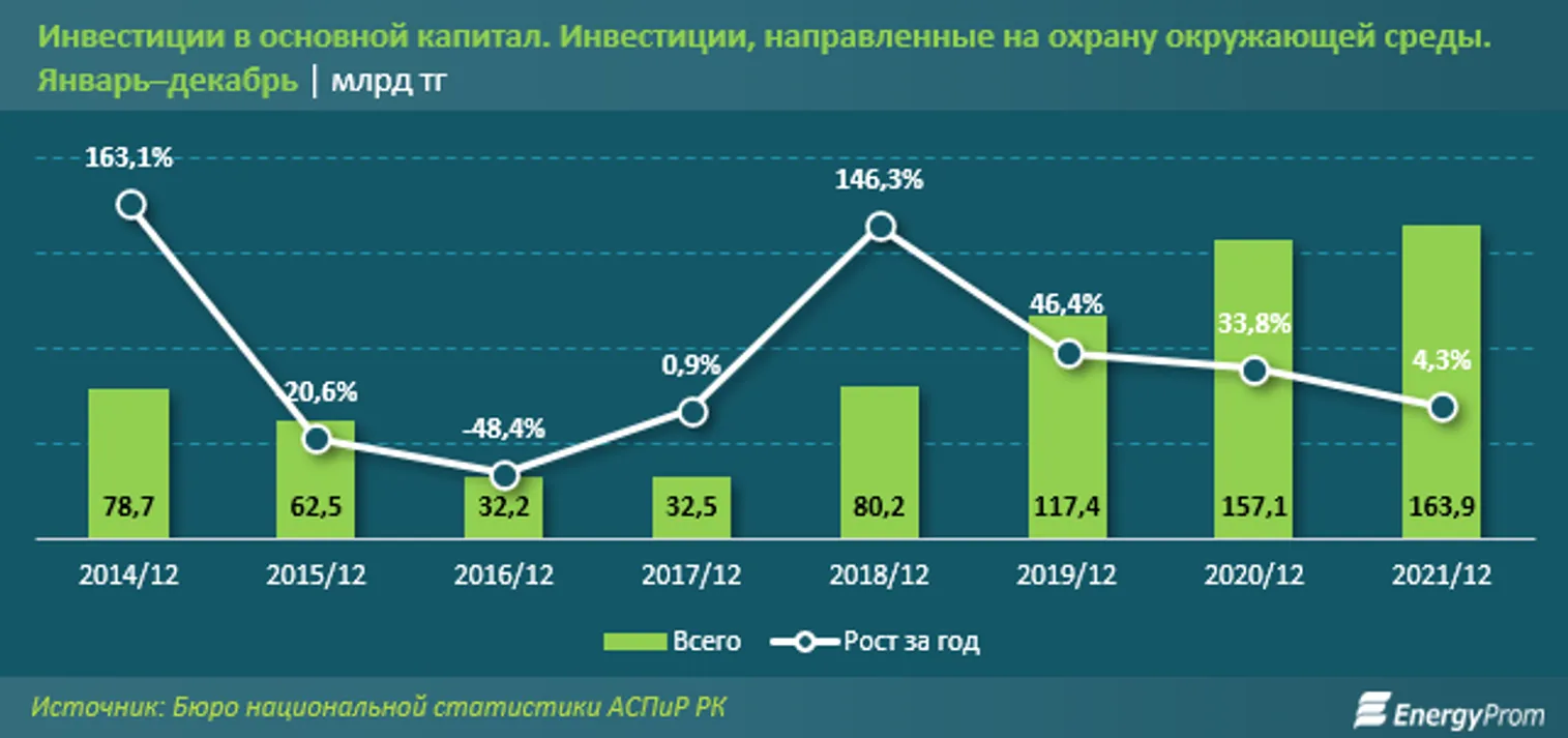 В рейтинге загрязнения городов Казахстан на 33-м месте - фото kapital.kz