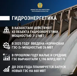 Министерство энергетики РК 