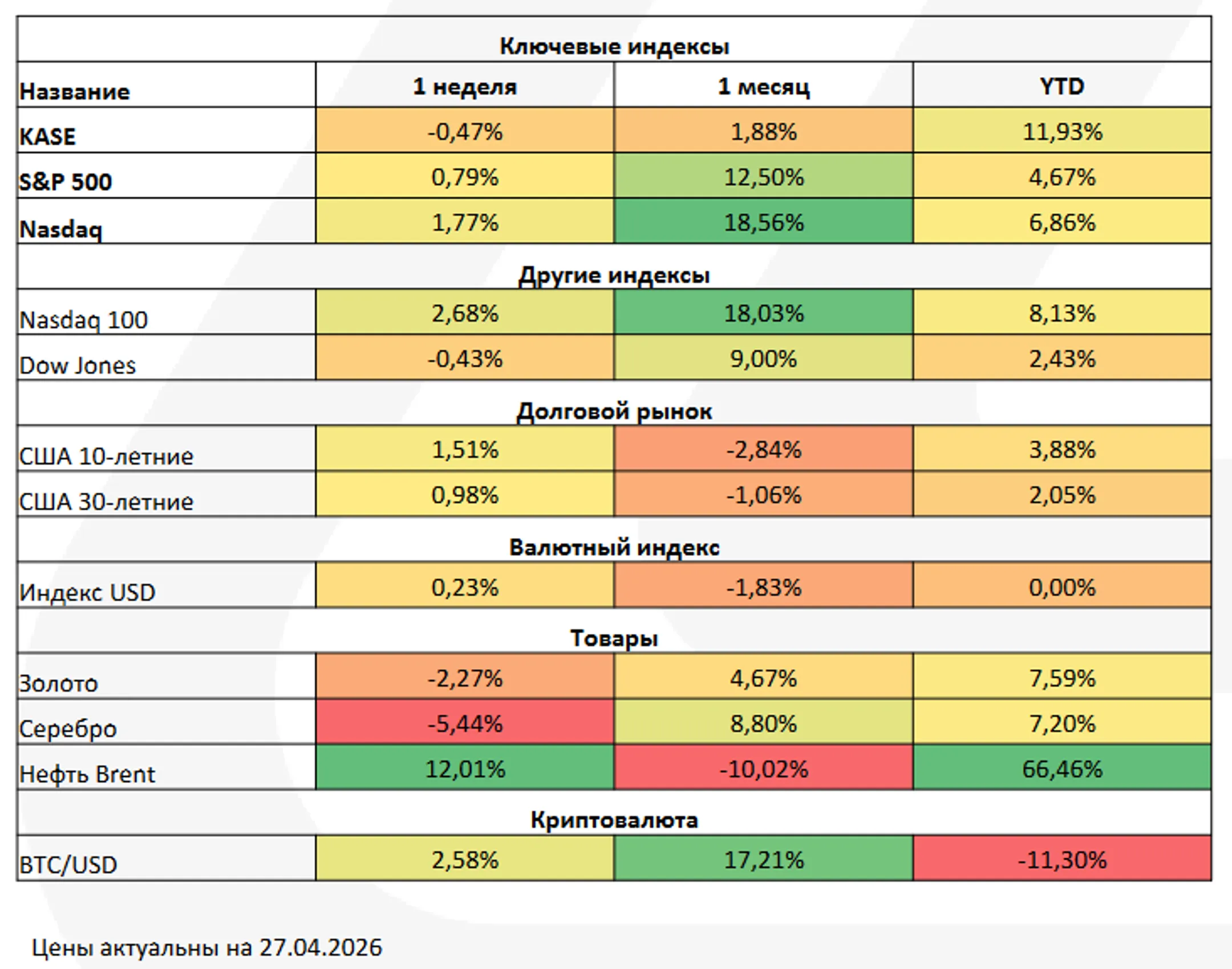 Изображение Kapital.kz