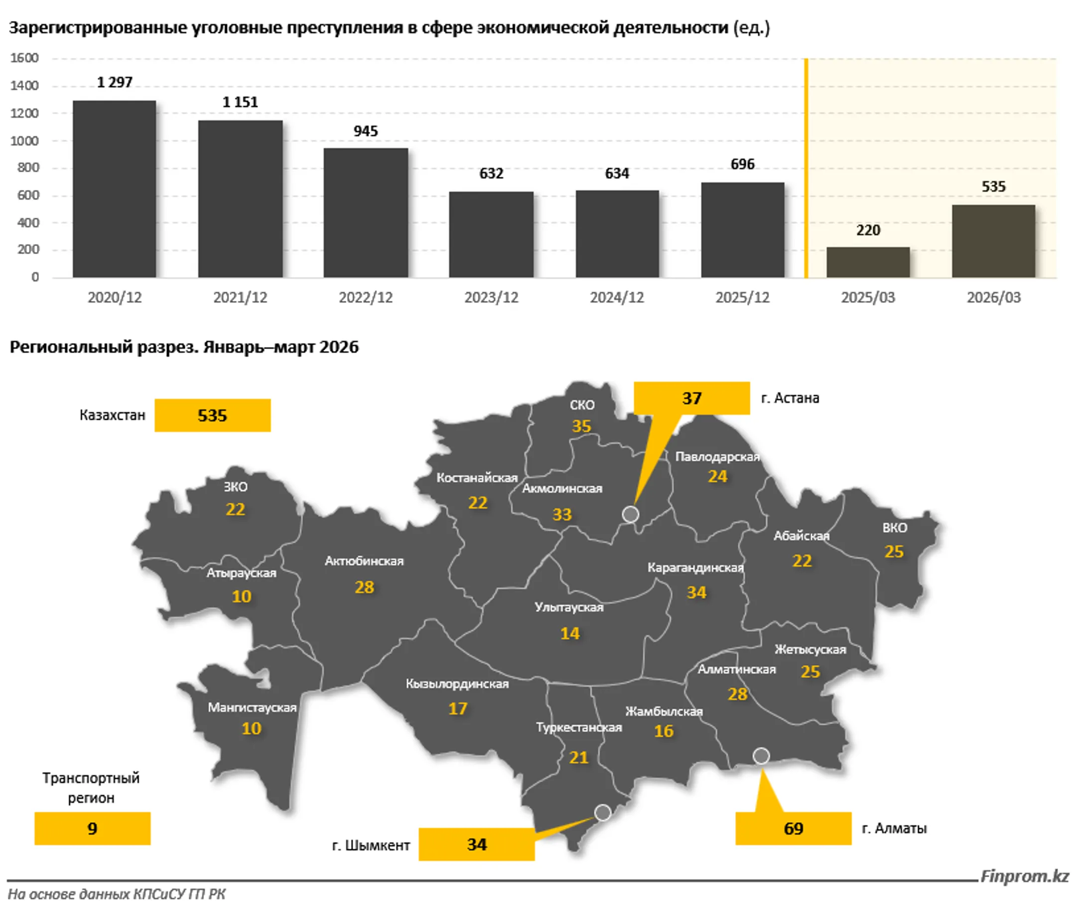 Изображение Kapital.kz