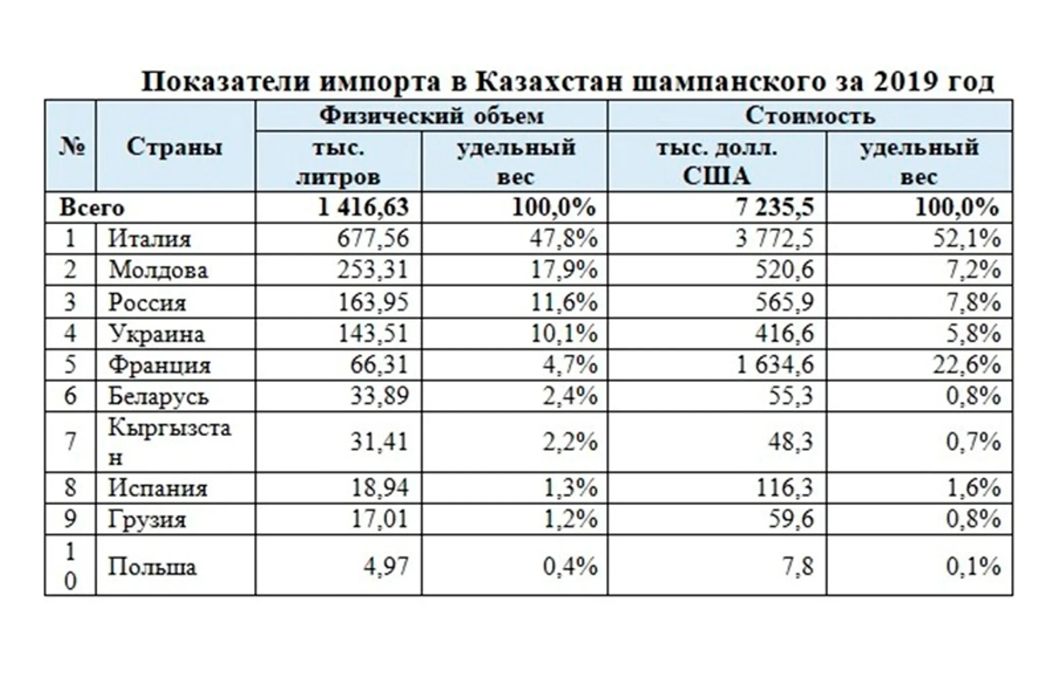Изображение Kapital.kz