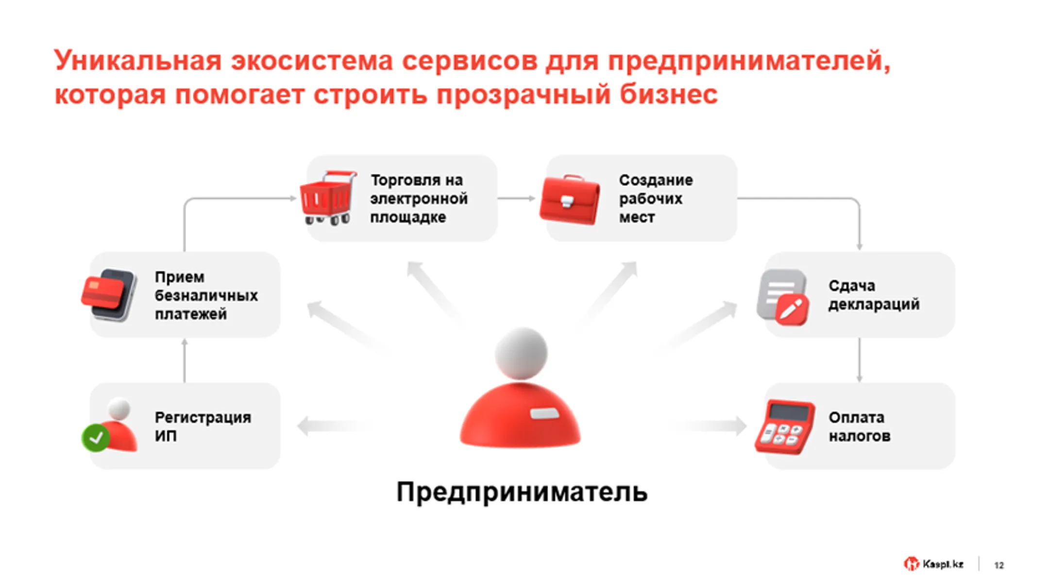 Изображение Kapital.kz