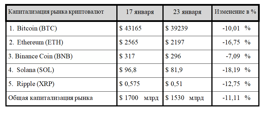 SEC против Binance и «давление» на стоимость биткоина 2721678 - Kapital.kz 