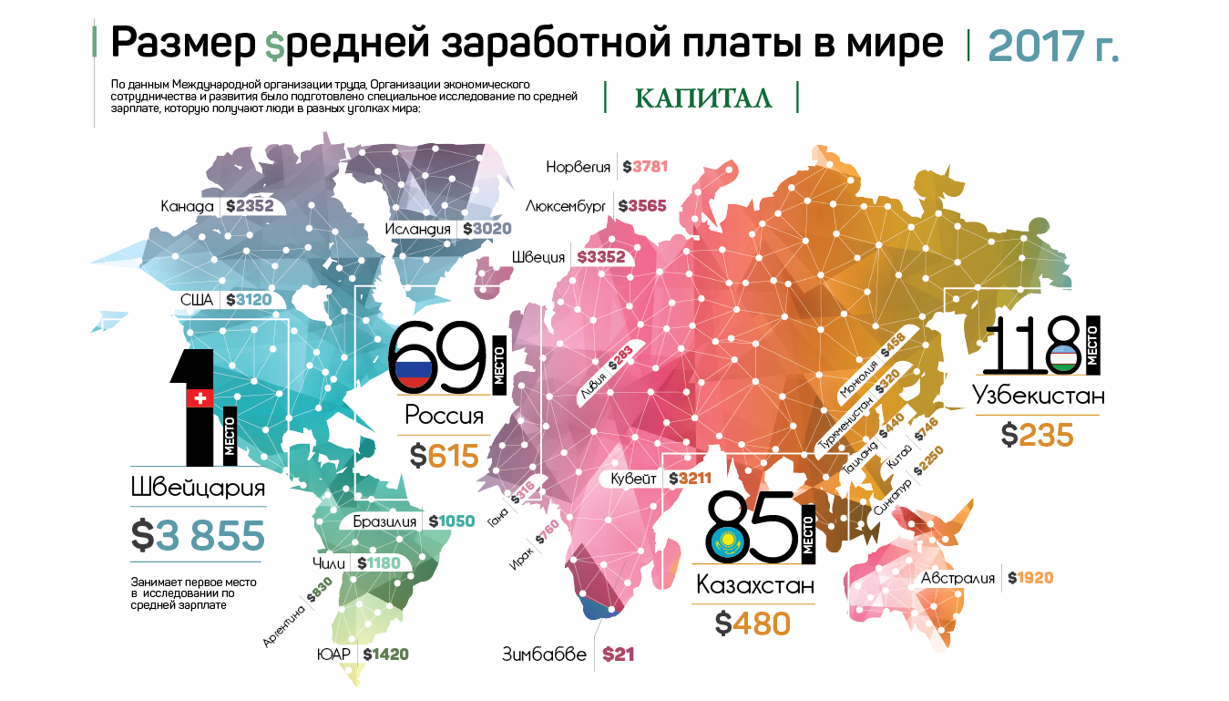 Эксперты оценили рынок труда в Казахстане 66996 - Kapital.kz 