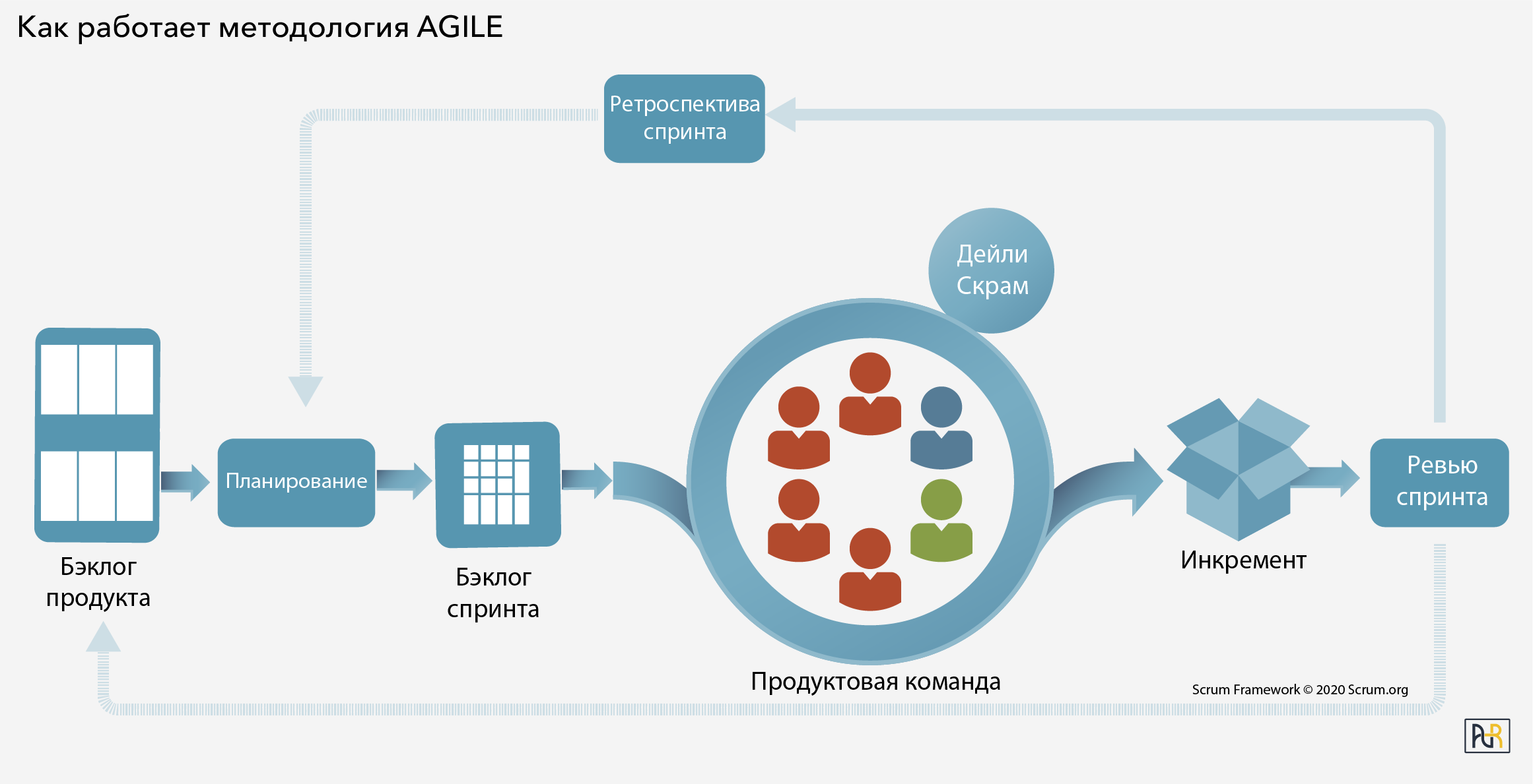 Какова роль Product Engineering в разработке цифровых продуктов? 1636450 - Kapital.kz 