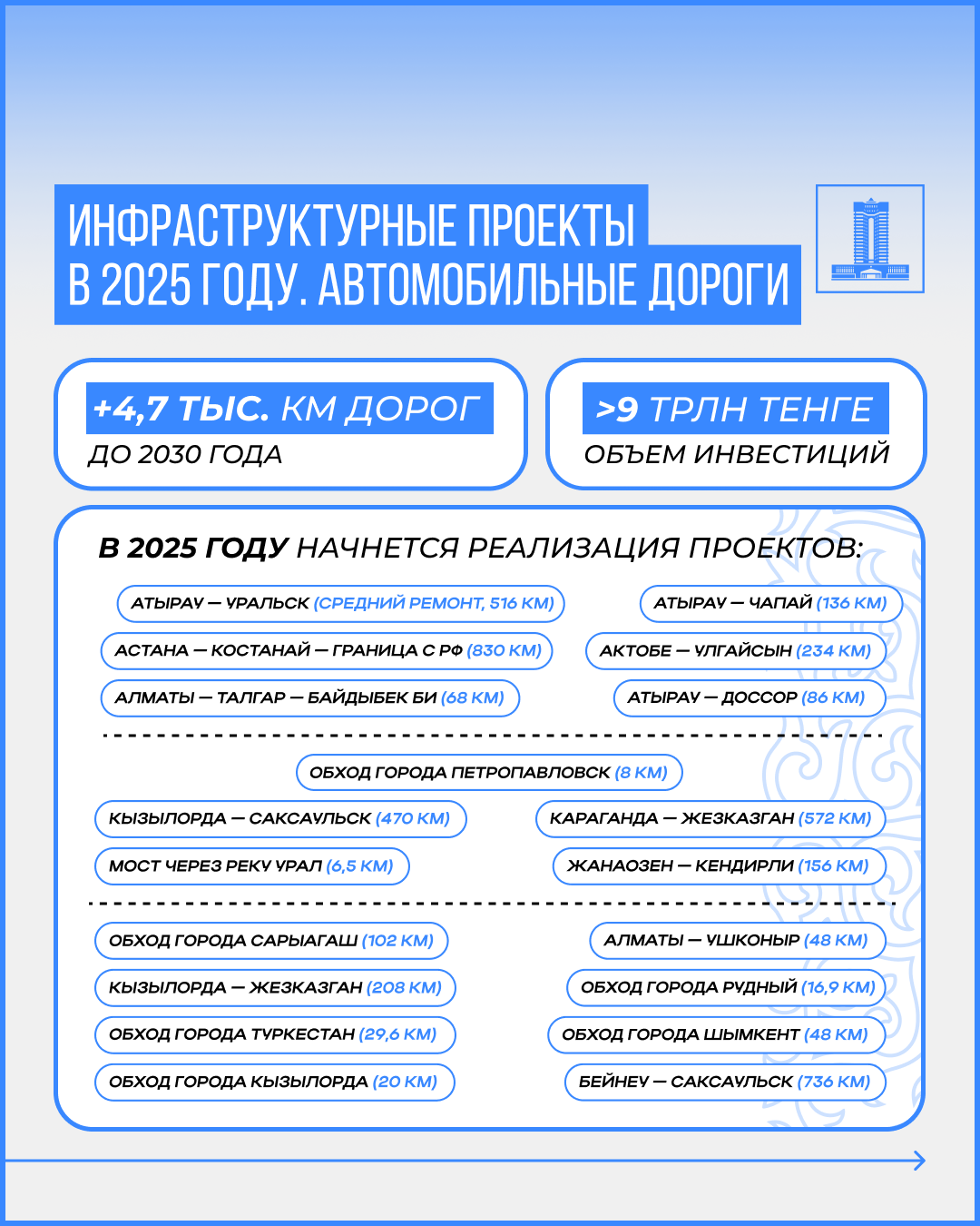 Какие автодорожные проекты планируют реализовать в Казахстане до 2030 года  3647867 — Kapital.kz 
