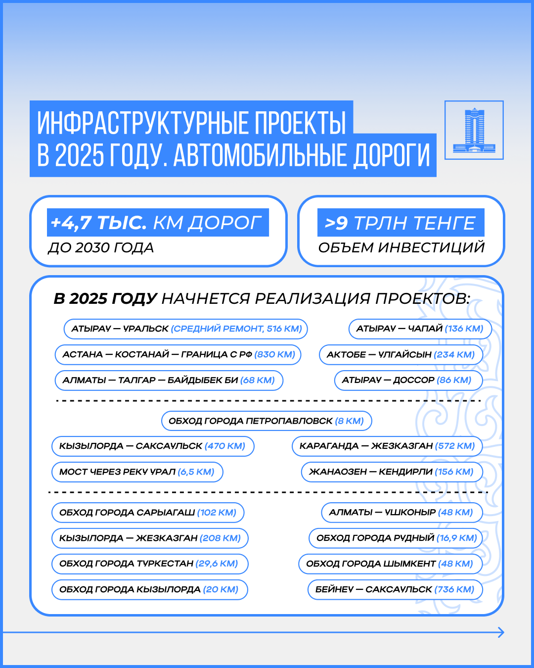 Какие автодорожные проекты планируют реализовать в Казахстане до 2030 года  3647867 - Kapital.kz 