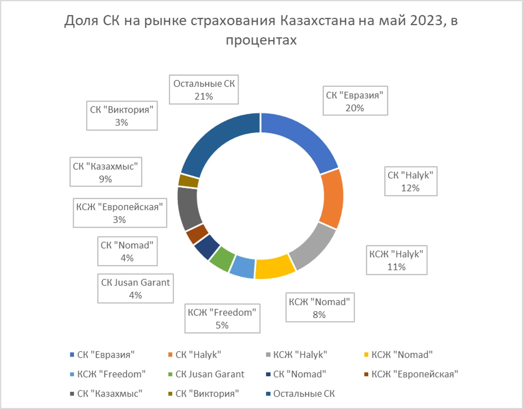 Изображение Kapital.kz