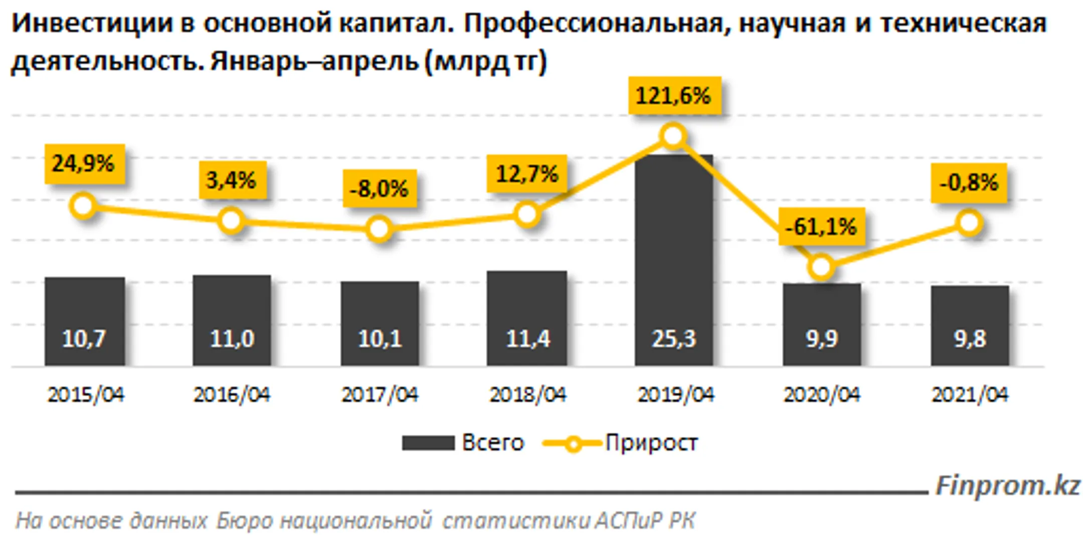 Изображение Kapital.kz
