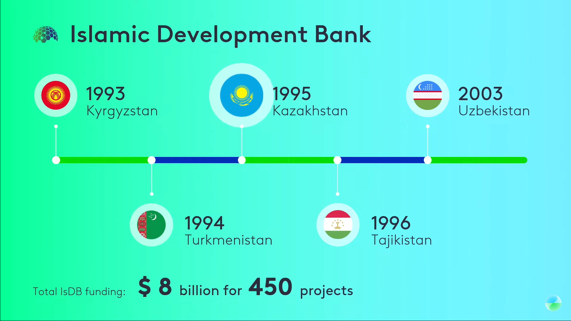 Казахстанским банкам могут разрешить открывать «исламские окна» 3121694 - Kapital.kz 