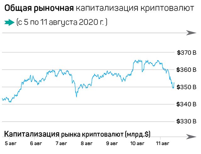 Биткоин в США идет в мейнстрим 393529 - Kapital.kz 