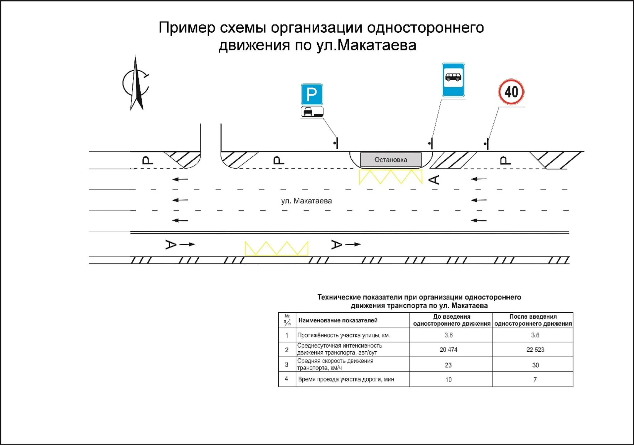Несколько улиц Алматы станут односторонними - Image Kapital.kz