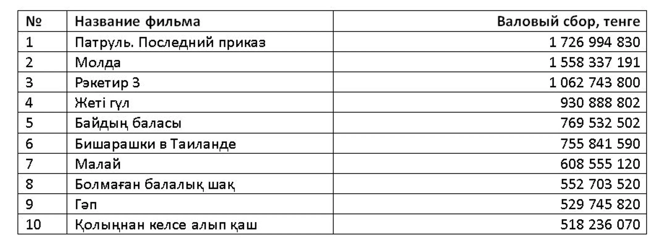 Изображение Kapital.kz