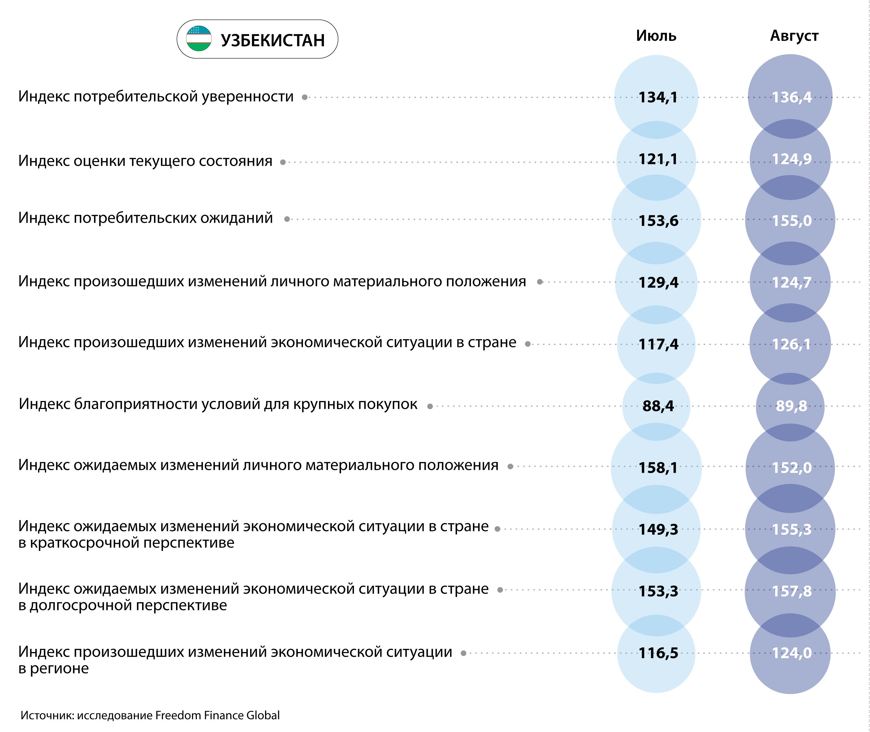 Курс валюты, инфляция и материальное положение 2430021 - Kapital.kz 