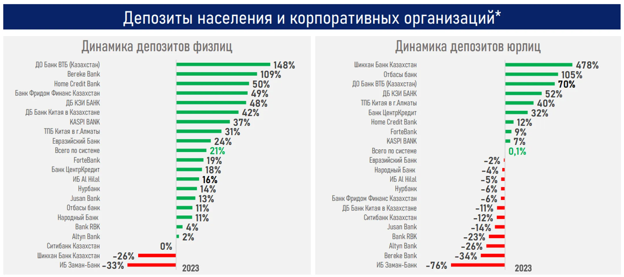 Изображение Kapital.kz