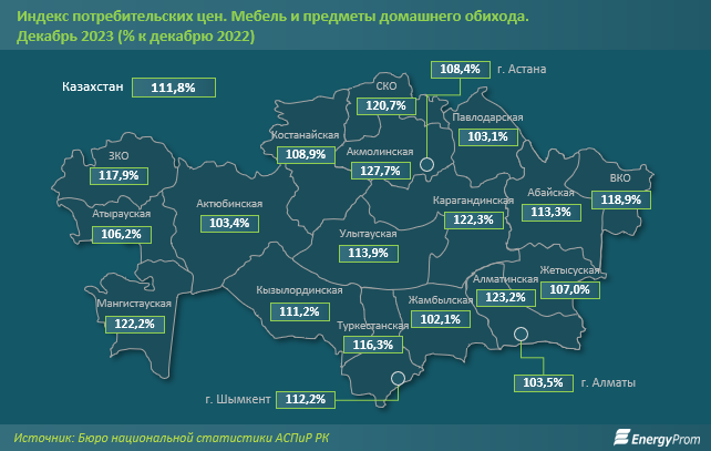 За год в Казахстане произвели мебель на 82,6 млрд тенге 2720117 - Kapital.kz 