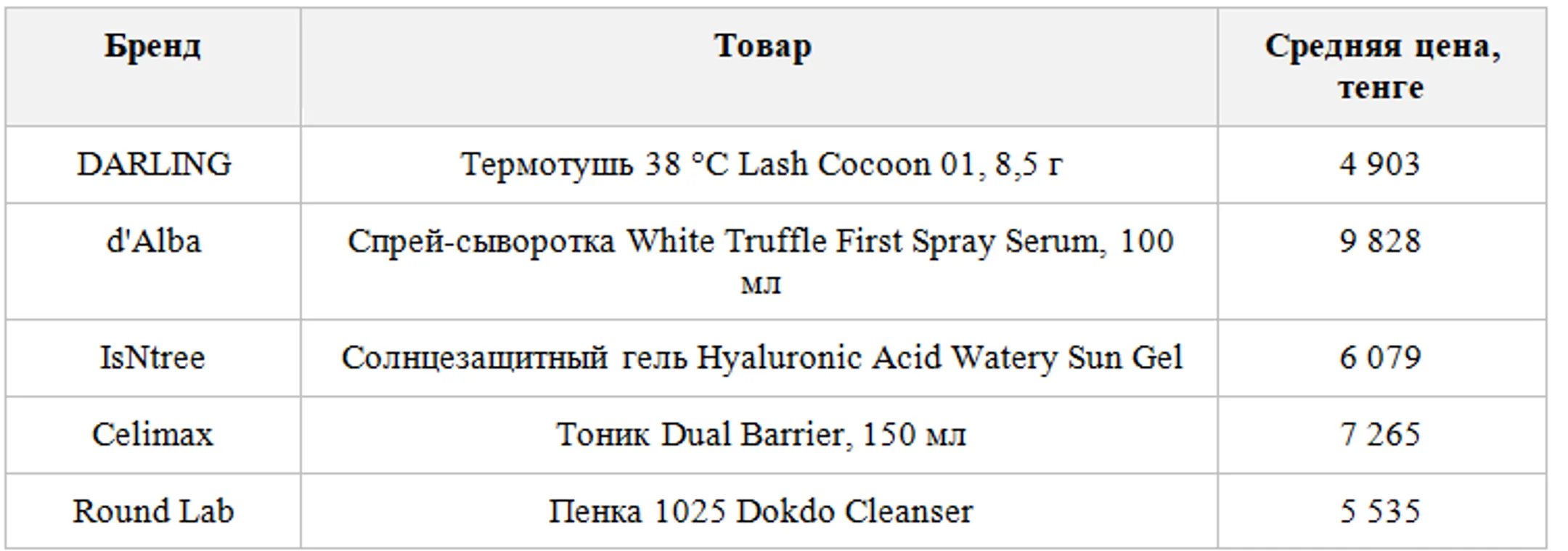 Изображение Kapital.kz