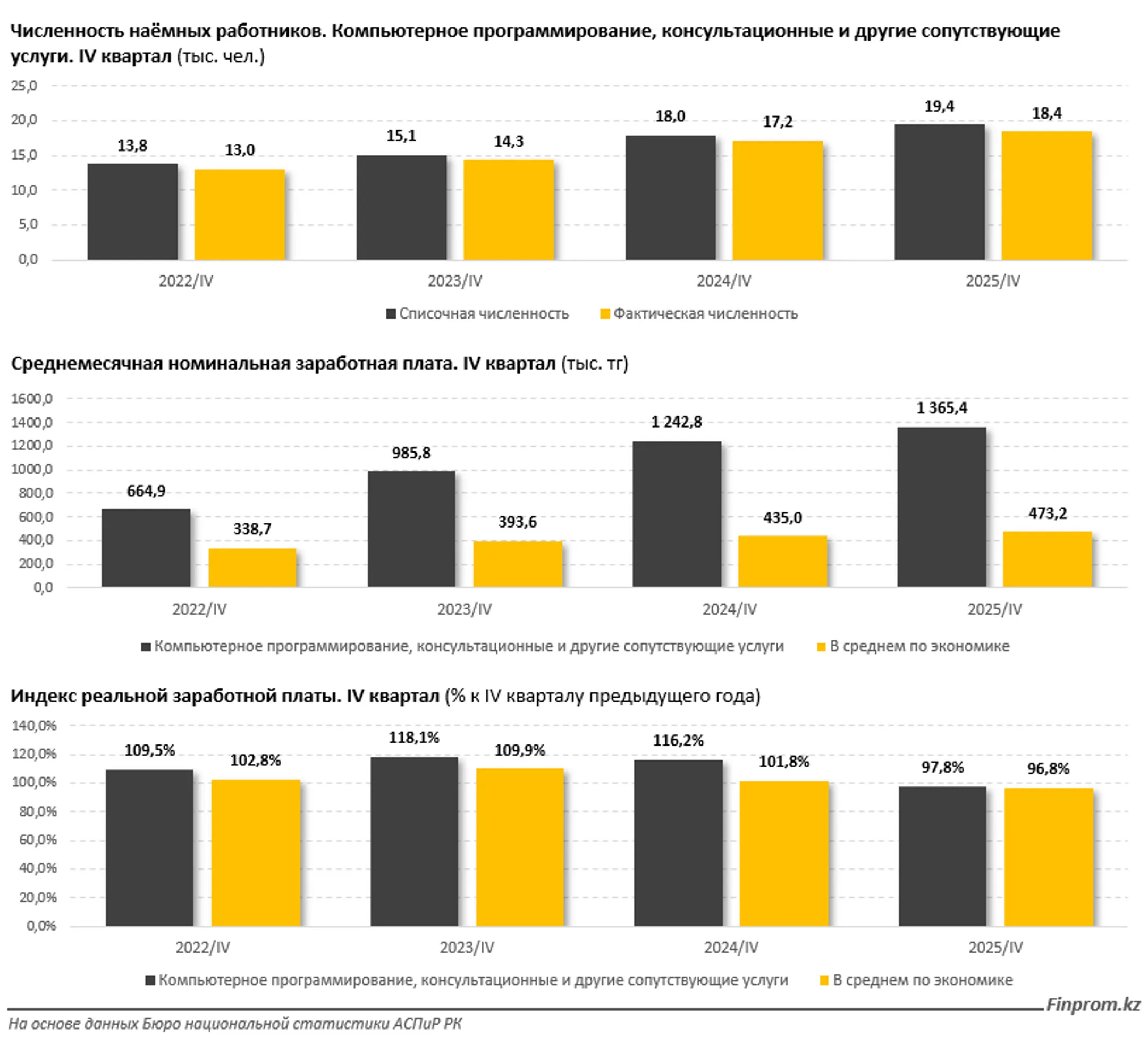 Изображение Kapital.kz