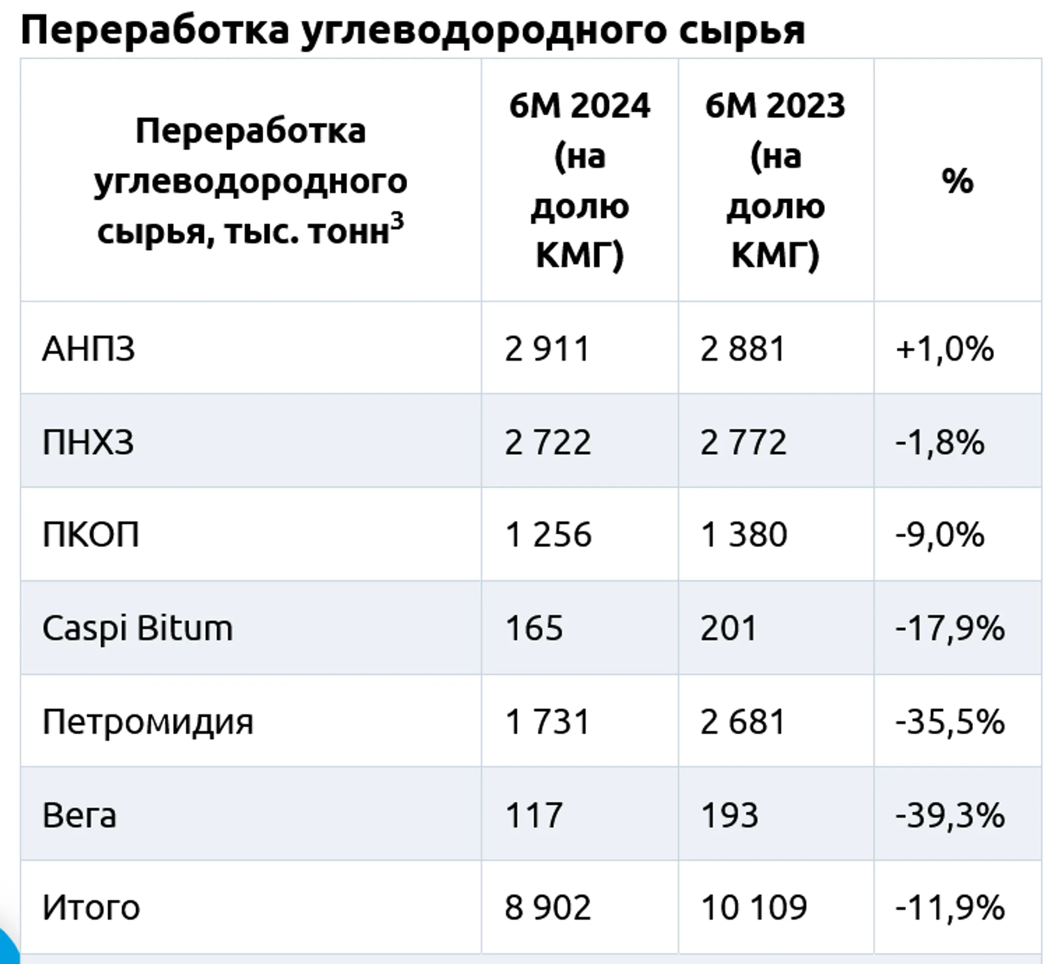 Изображение Kapital.kz