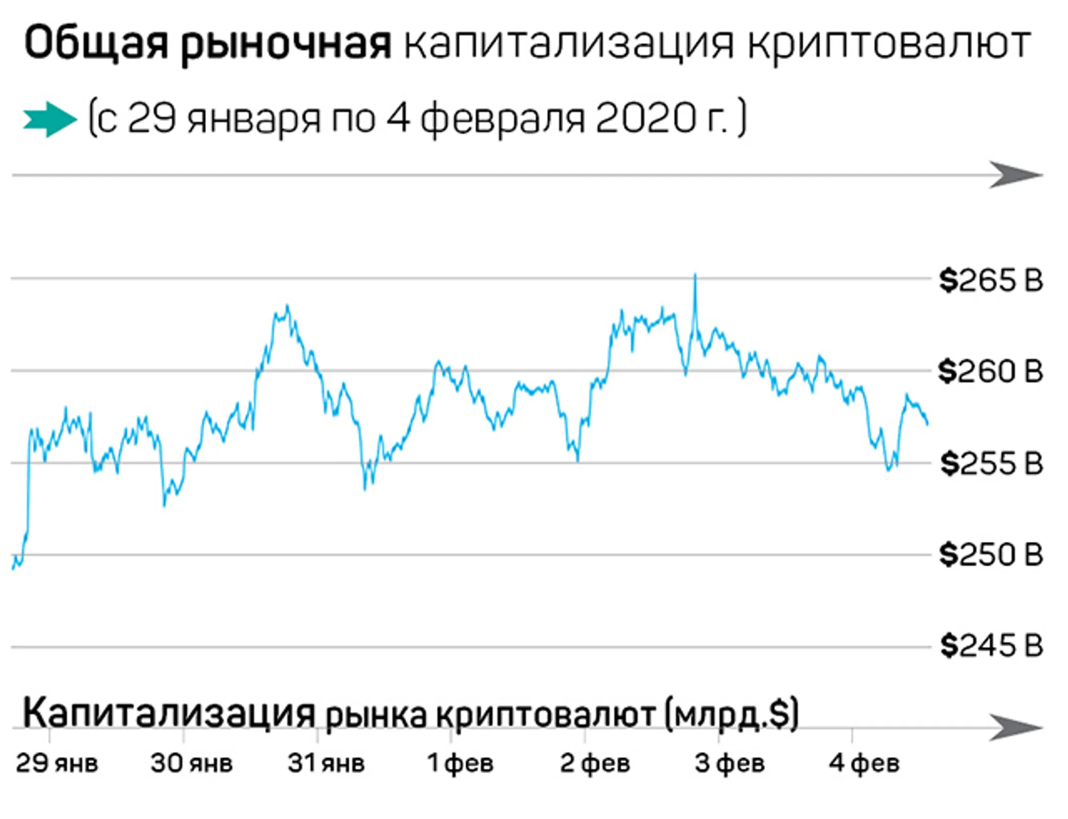 Криптовалюты – интернет будущего - Image Kapital.kz