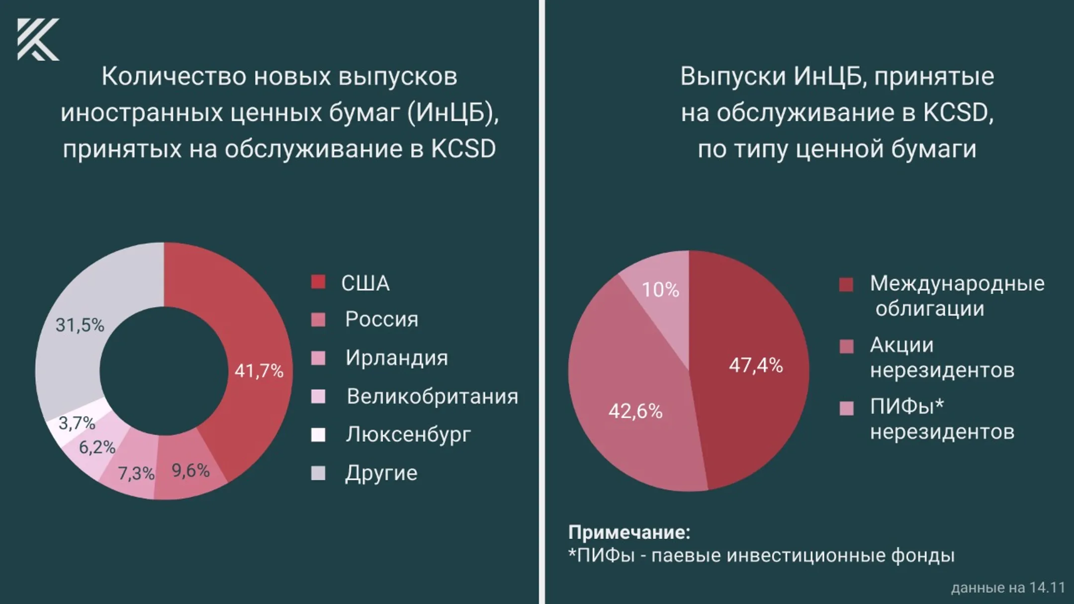 Изображение Kapital.kz