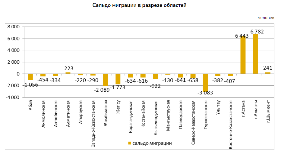 Население Казахстана превысило 19,8 млн человек 2101181 - Kapital.kz 