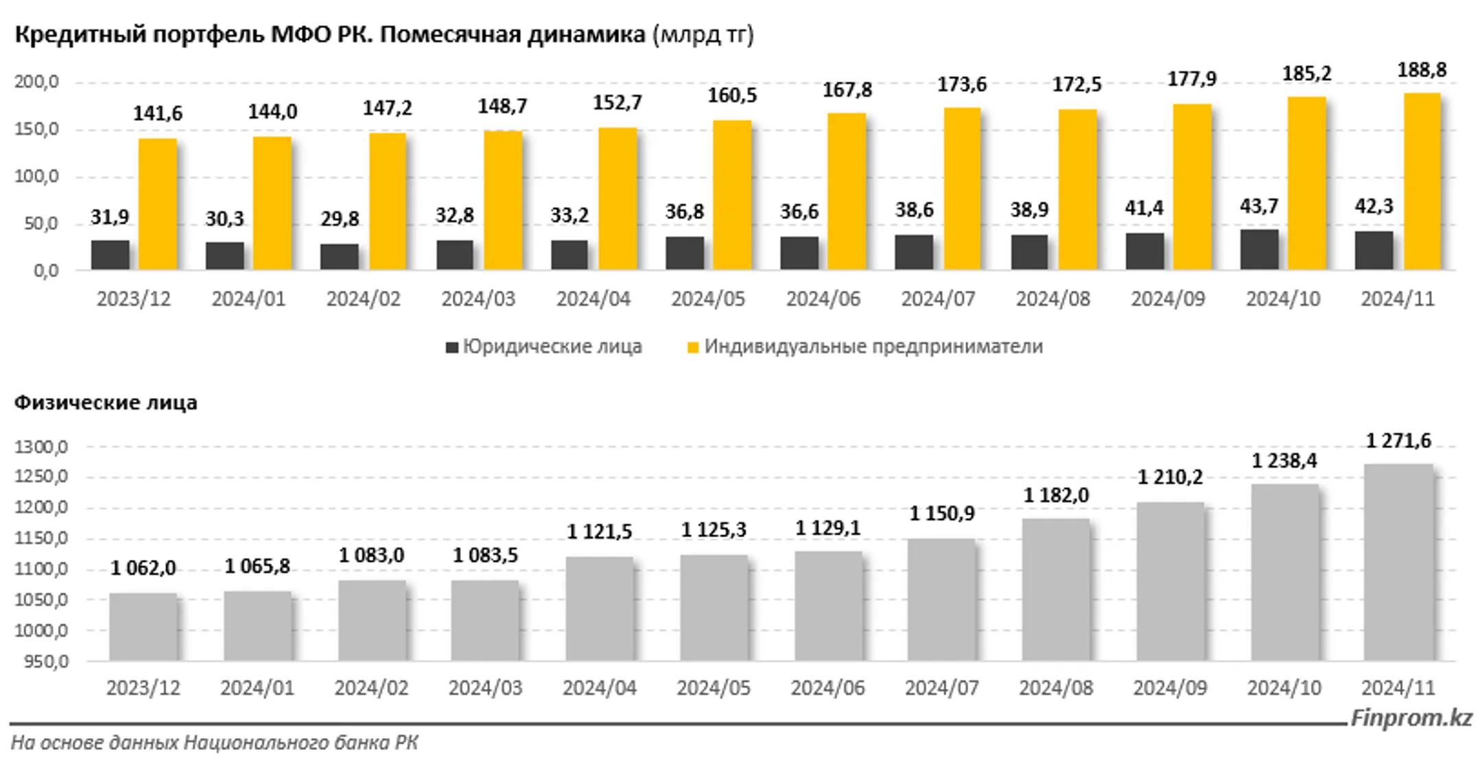 Изображение Kapital.kz