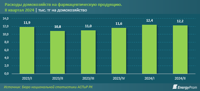 Большая часть витаминов завозится в Казахстан из России и Китая  3469580 - Kapital.kz 