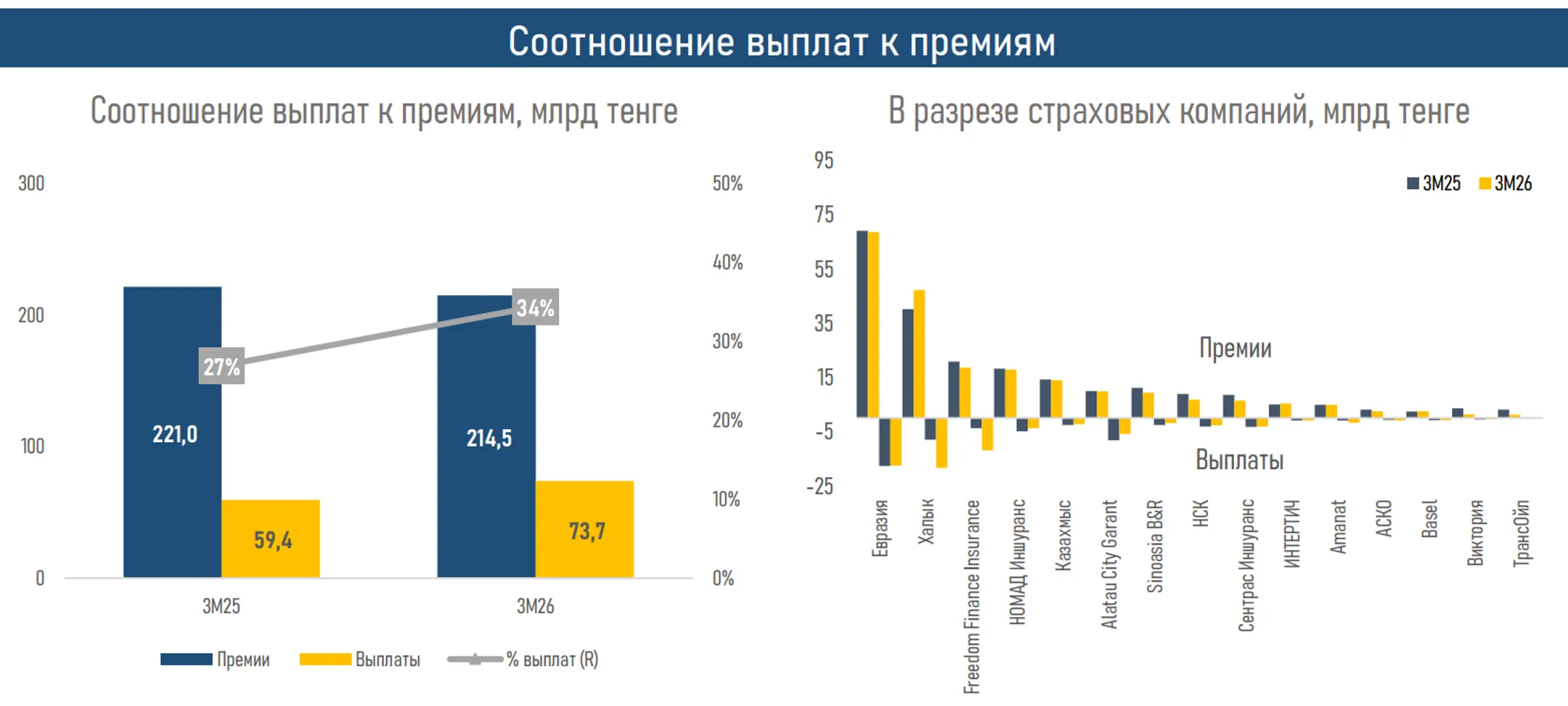 Изображение Kapital.kz