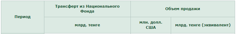 Фондовый рынок страны вновь оказался в «зеленой» зоне 1537655 - Kapital.kz 